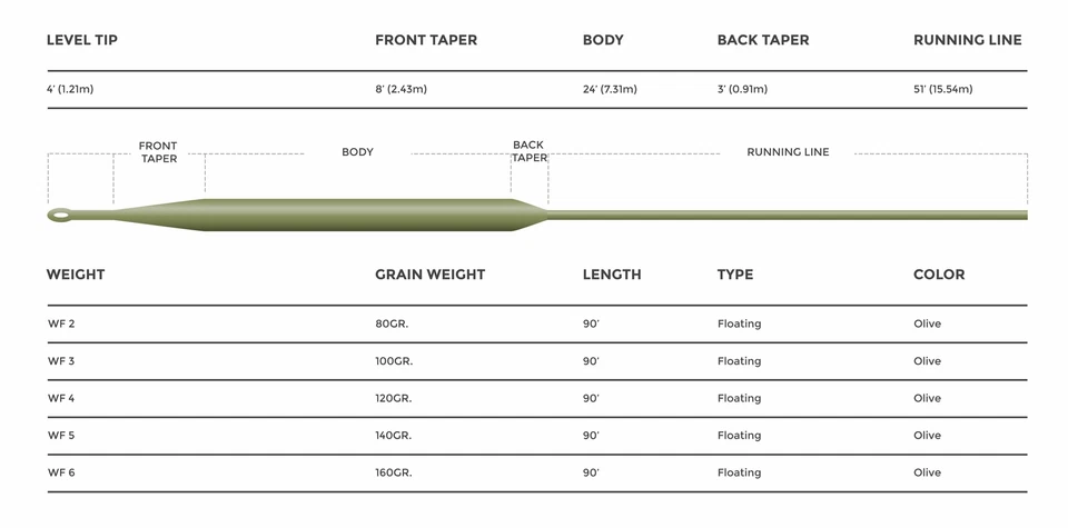 Cortland 444 Spring Creek Fly Line - Image 3 of 3