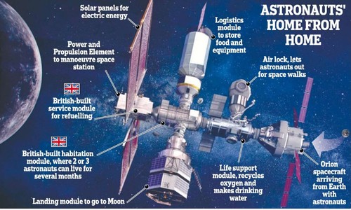 custom 1/144 NASA Artemis Lunar Gateway Space station 14 pc model w base updated - Picture 4 of 10