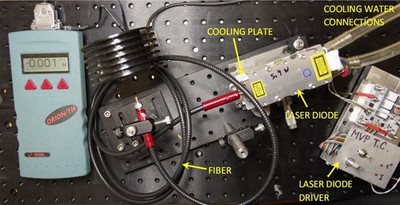 Diode Laser Module, 1908nm, 4W, fiber coupled, Driver and Heatsink included