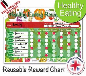 Healthy Eating Chart For Kids