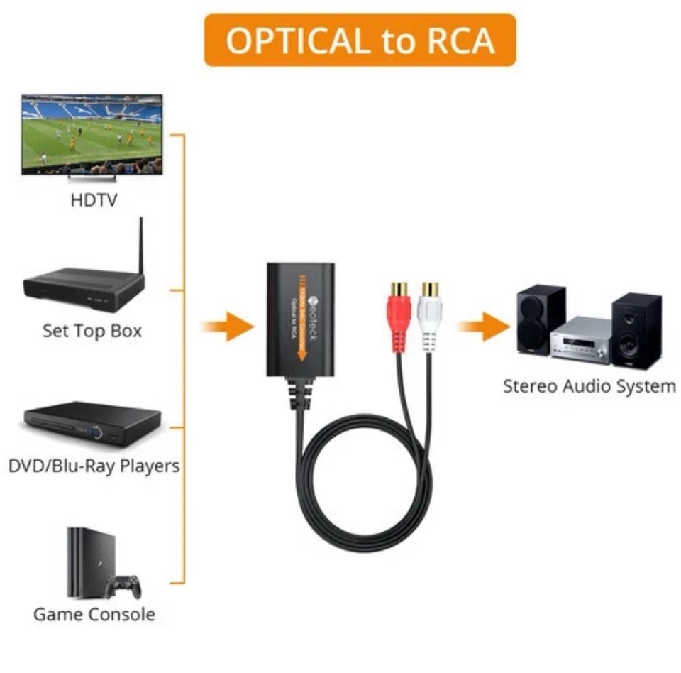Neoteck DAC 192KHZ Converter SPDIF Optical to RCA Cable Audio Adapter 3ft T11 - Image 4 of 4