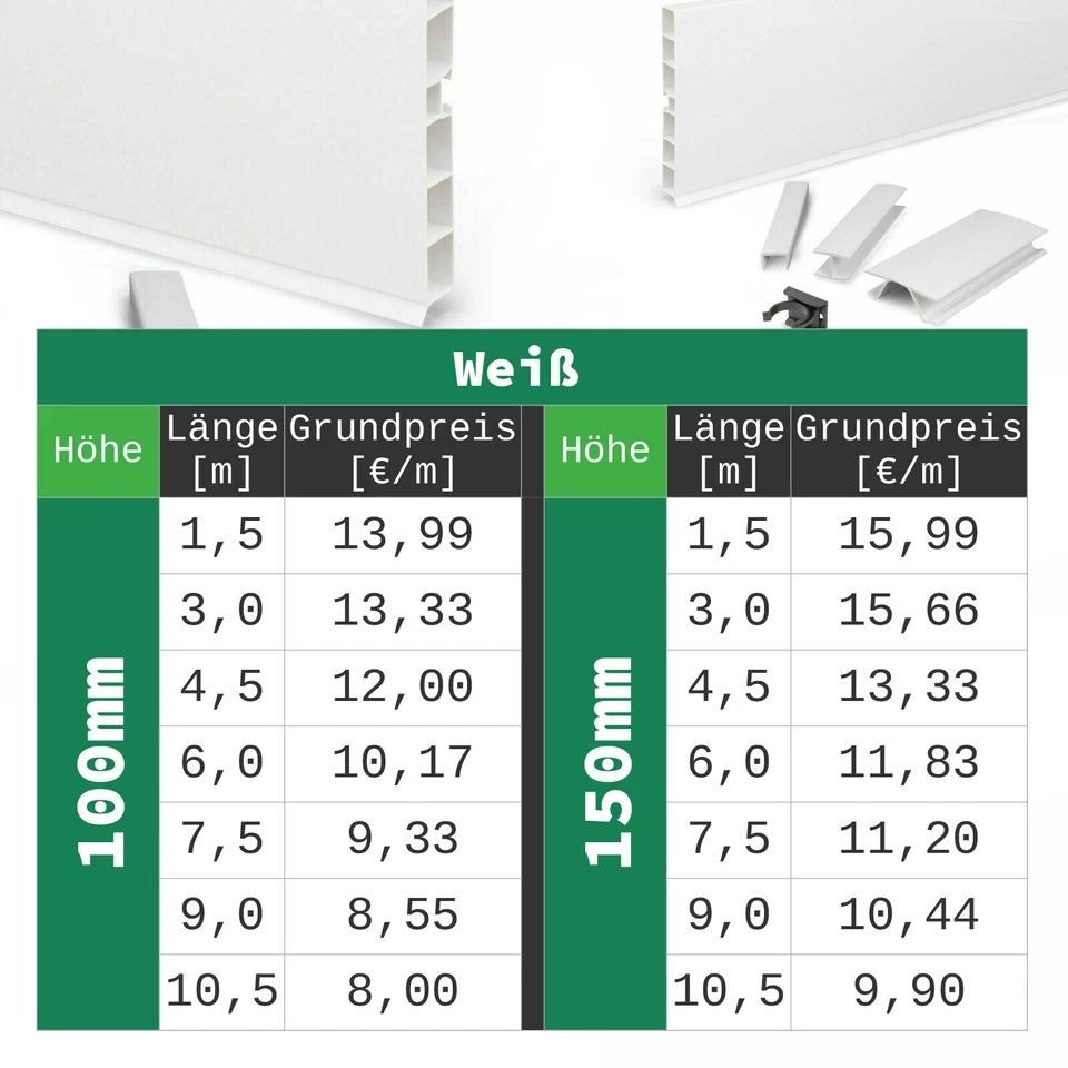 Sockelblende Küche ab 1,5m EinbauKüche Küchensockel Farbenreichtum Modern Sockel