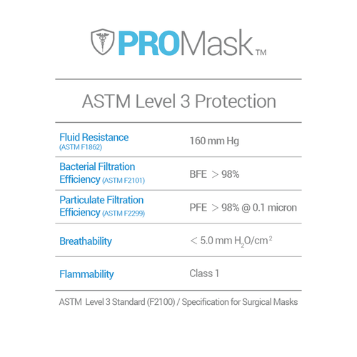 Lab 3mask 10/50/100 PROMask ASTM Level 3, Medical, Surgical, Dental, 3-Ply ...