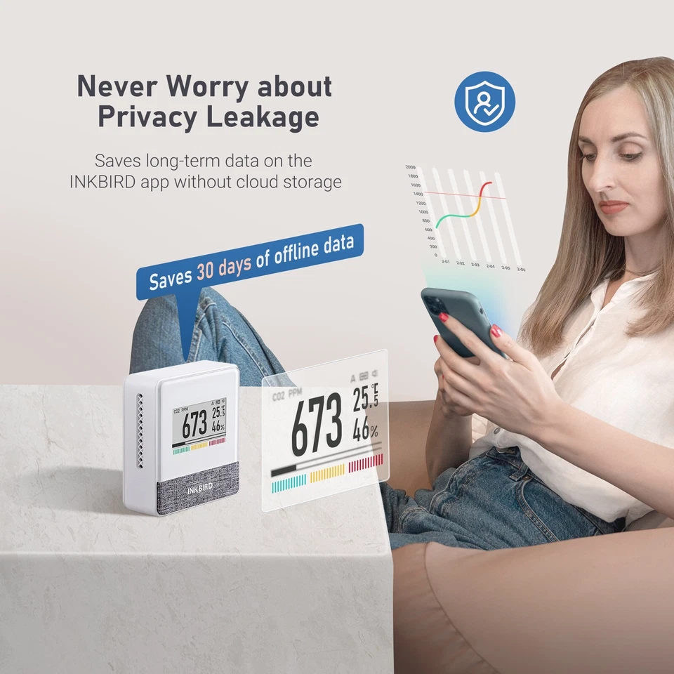 INKBIRD CO2 Gaswarngeräte Messgerät Kohlendioxid Wächter Detektor Detektoren DE - Bild 3 von 4