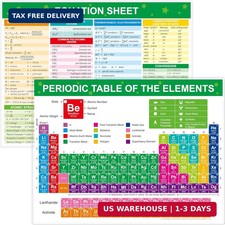 Periodic Table of Elements Poster, Fully Laminated Science Chart with State, Nam