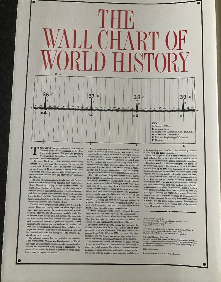 The Wall Chart Of World History - Traces 6000 Years of World History at a Glance - Image 3 of 4