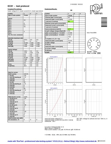 EC81 VALVO ORO PIN EMPAREJADO PAR PROBADO CON ROETEST V10 NUEVO EN CAJA/NUEVO EN CAJA - Imagen 4 de 7