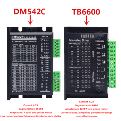 42 Stepper Motors Kit 0.13N 0.28N 0.4N 0.55N 0.7N Torque Microstep