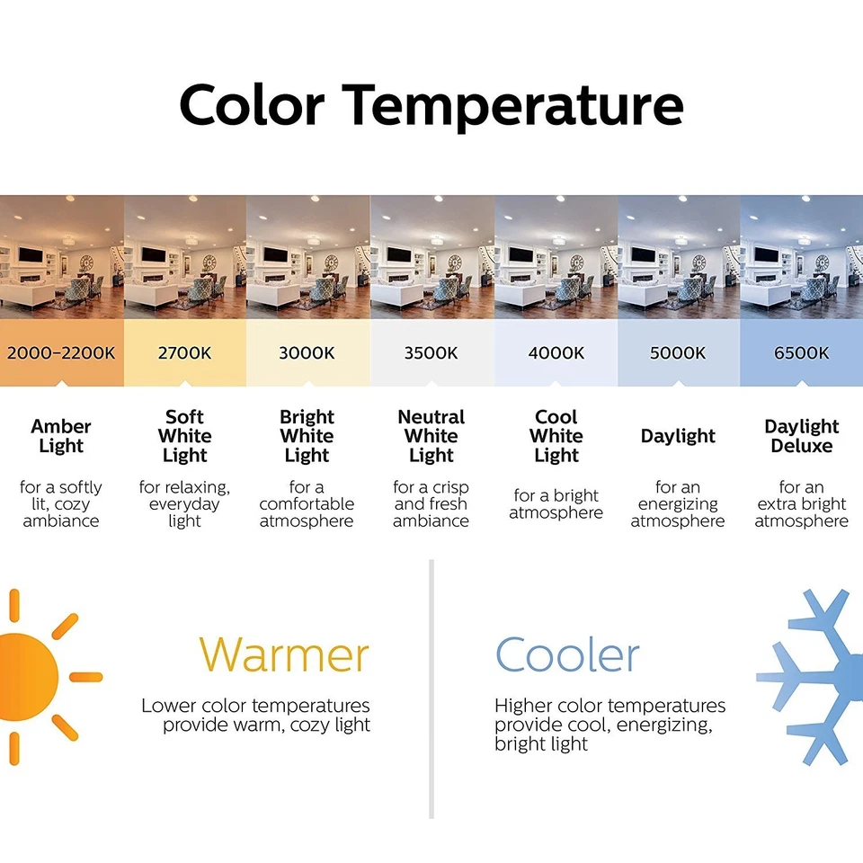 Philips Gu10 Led Dimmable Light Bulbs 3 Pack Energy Efficient Warm White 3000K - Image 3 of 4