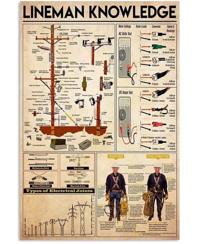 Funny Metal Sign Lineman Knowledge Wall Art Coffee Tin Signs Vintage 8 x 12