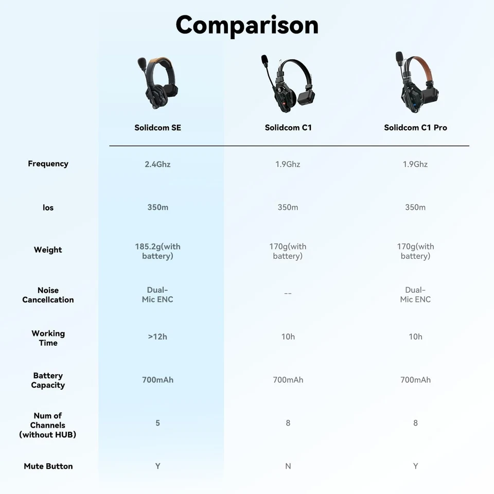 Hollyland Solidcom SE Full Duplex 2-Users Wireless Intercom Headset System - Image 2 of 4