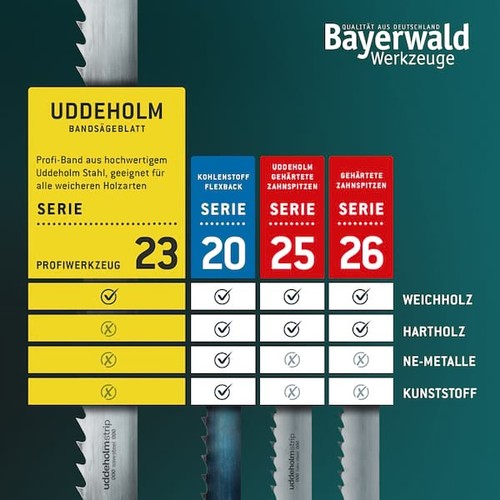 Bayerwald Uddeholm Bandsägeblatt - 2240 x 20 x 0.50 x 7 / für alle gängigen - Bild 7 von 8
