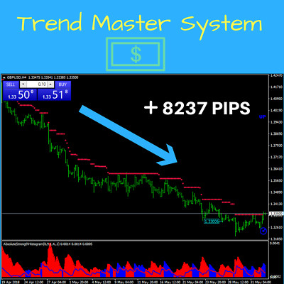 trading forex beste strategie