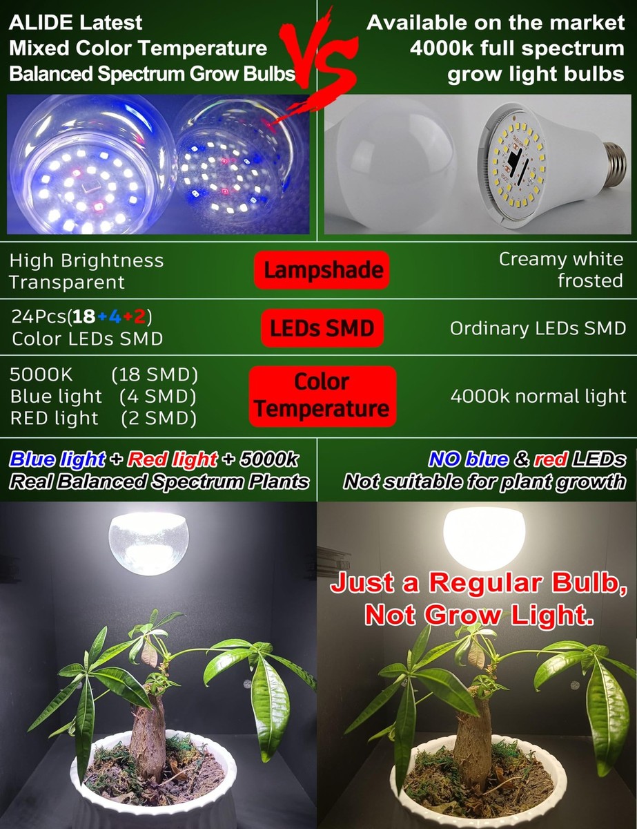 Grow Light Bulbs for Indoor Plants Full Spectrum,E26 A19 E26, 5000k Red  Blue | eBay