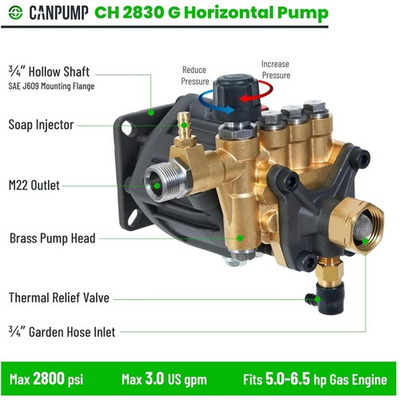 #ad Forged Brass 2800 psi Pump for Varied Applications $293.99