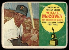 Top 10 Baseball Rookie Cards of the 1960s 19