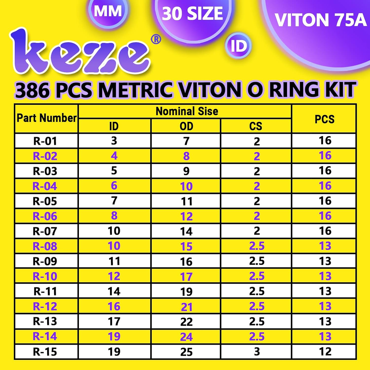 Rubber NBR/Viton/EPDM/FKM O-Rings - China O Ring And Oil Seal - Foto 10