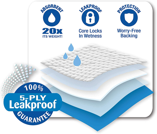 Pet Select Pee Pee Pads for Dogs and Puppies 100 Count Standard: 22" X 22" - Picture 2 of 7