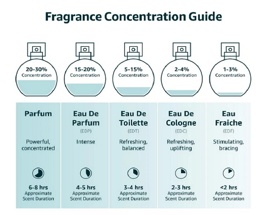 Perfume de hombre HERMÈS Terre D'hermes EDT 3,3 oz Colonia 3,4 oz 100 ml nuevo sellado Foto 4 de 4