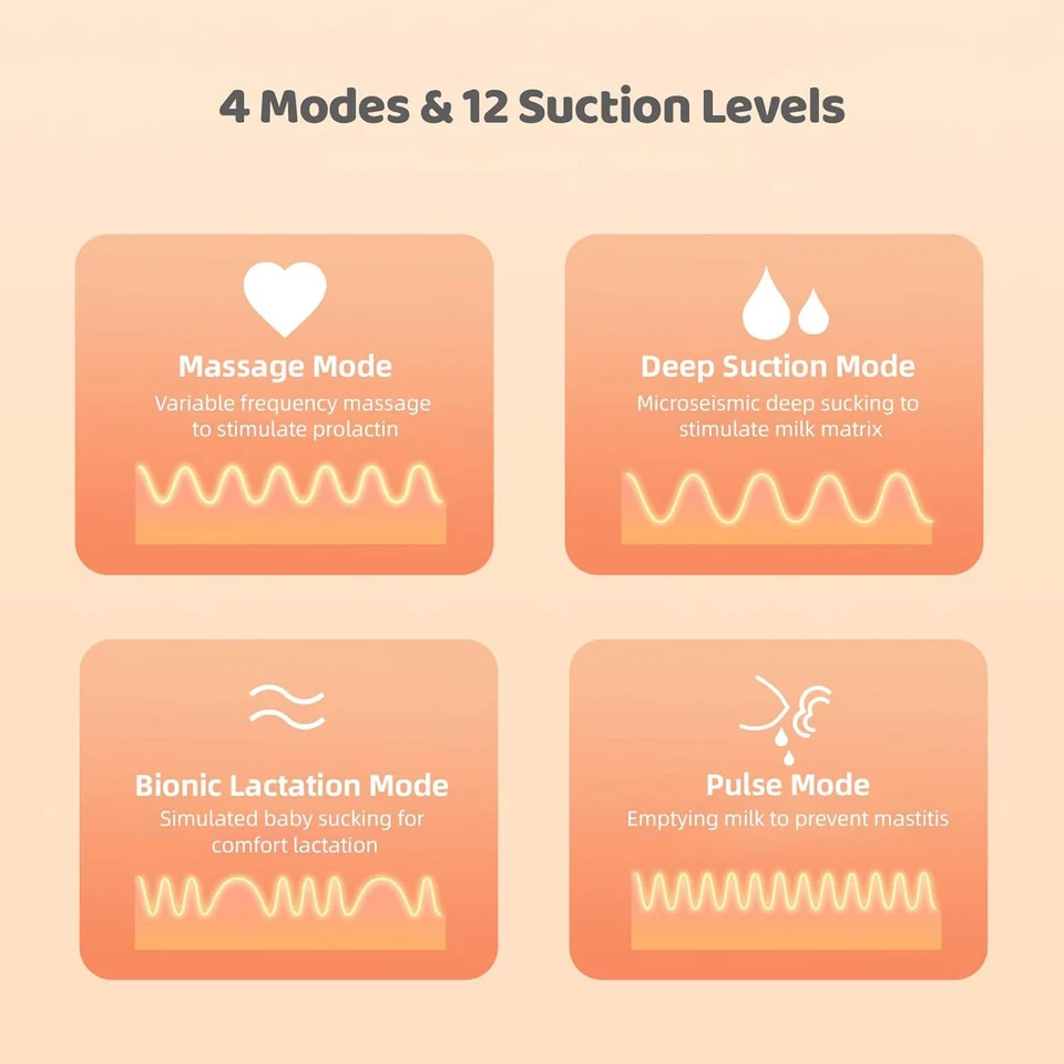 Milchpumpe Elektrisch Tragbar Freihändig Brustpumpe 4 Modi 12 Stufen Stillpumpe - Bild 4 von 4