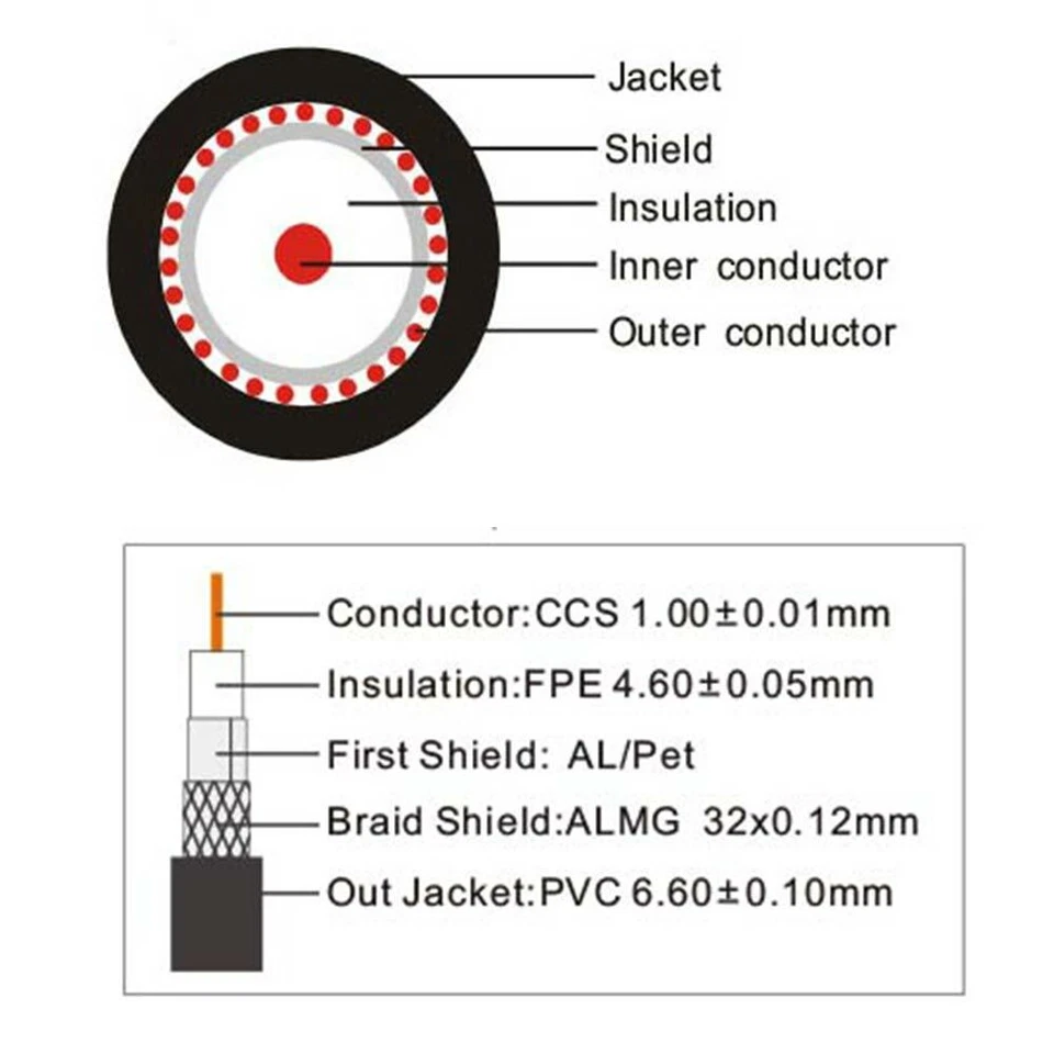 Indoor Digital Antenna RG6 Extension Coaxial Cable HDTV VHF UHF Flat White Black - Image 3 of 3