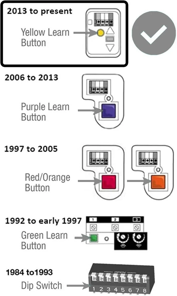 2X for Liftmaster 891LM 893LM 8065 8155 8165 8355 8360 Chamberlain 950/953ESTD - Image 2 of 4