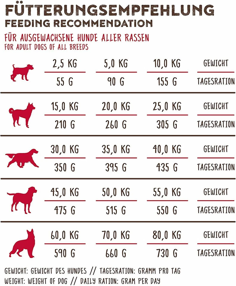 Bosch My Friend Softbrocken Hundefutter Vollwertkost Omega 3 Eiweißträger 15 kg - Bild 3 von 4