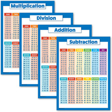 4 Pack - Laminated Math Poster Set - Multiplication Table Poster, Division, Subt