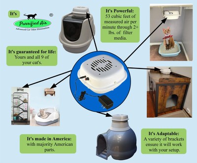 Litter Box Air Purifier