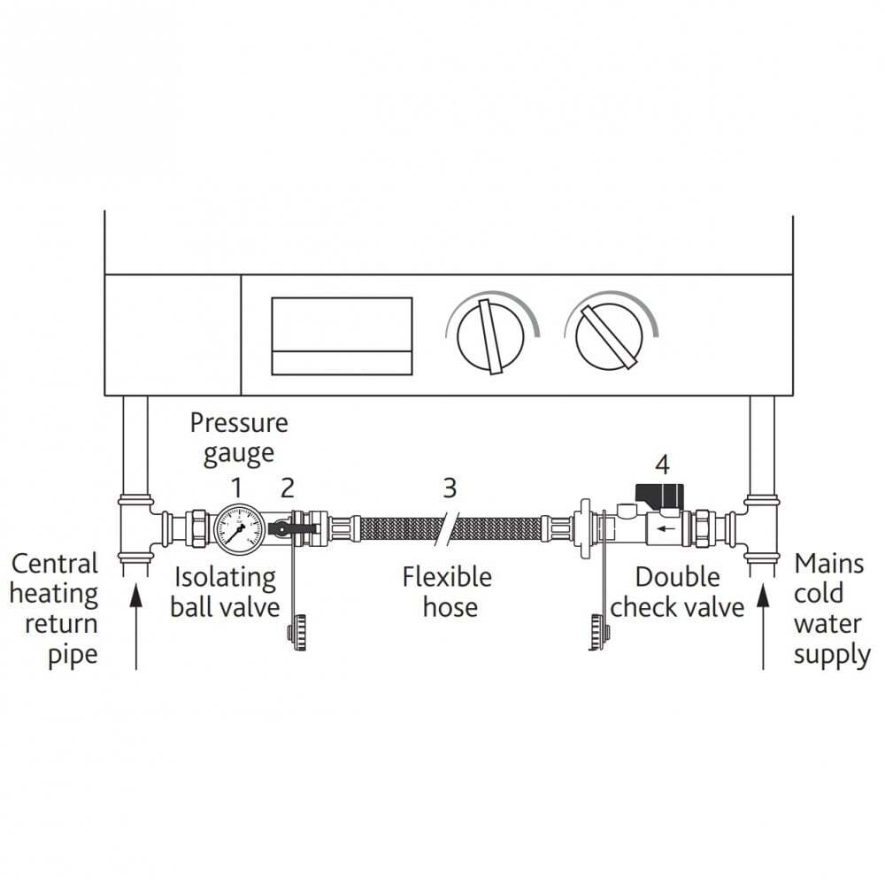 Altecnic Filling Loop Pressure Gauge Check Valve & Caps WRAS Approved
