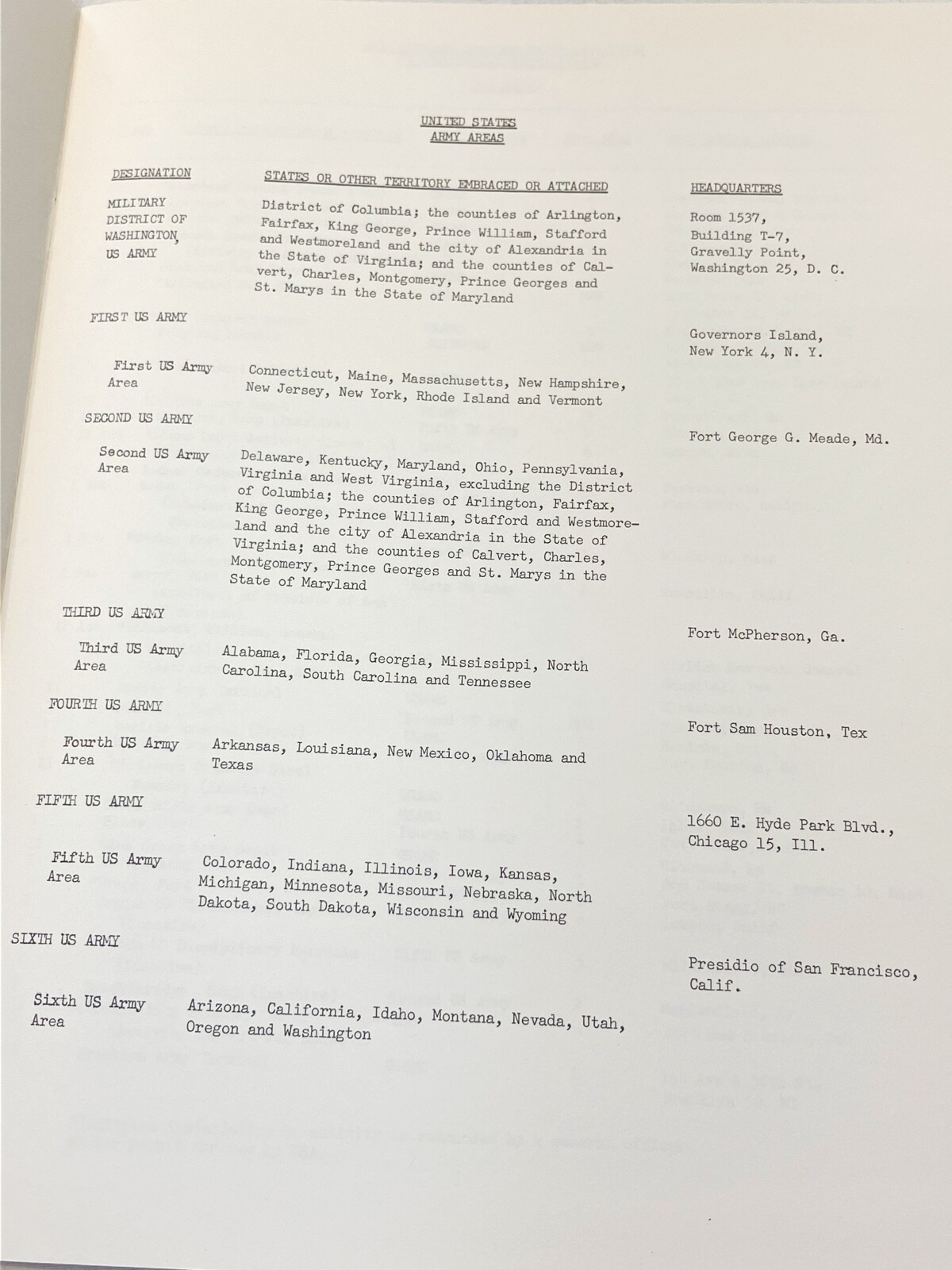 #Q 1962 DEPARTMENT OF THE ARMY PAMPHLET NO. 210-1 INSTALLATIONS & MAJOR ACTIVITY