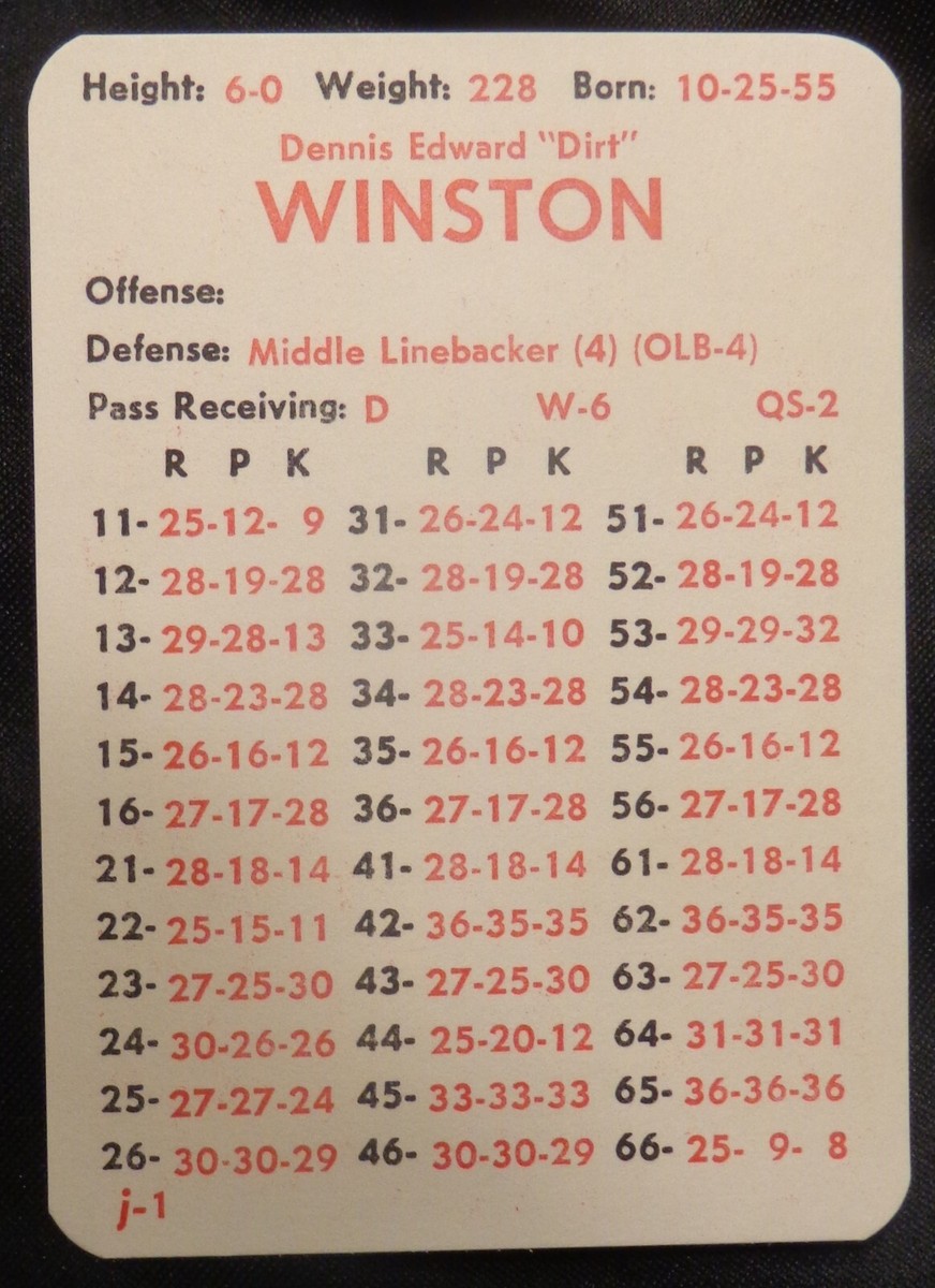 1983 APBA Football Card Saints Dirt Winston - Arkansas