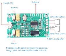 5V PAM8403 Micro USB Bluetooth Digital Audio Receiver Stereo Amplifier Board NEW