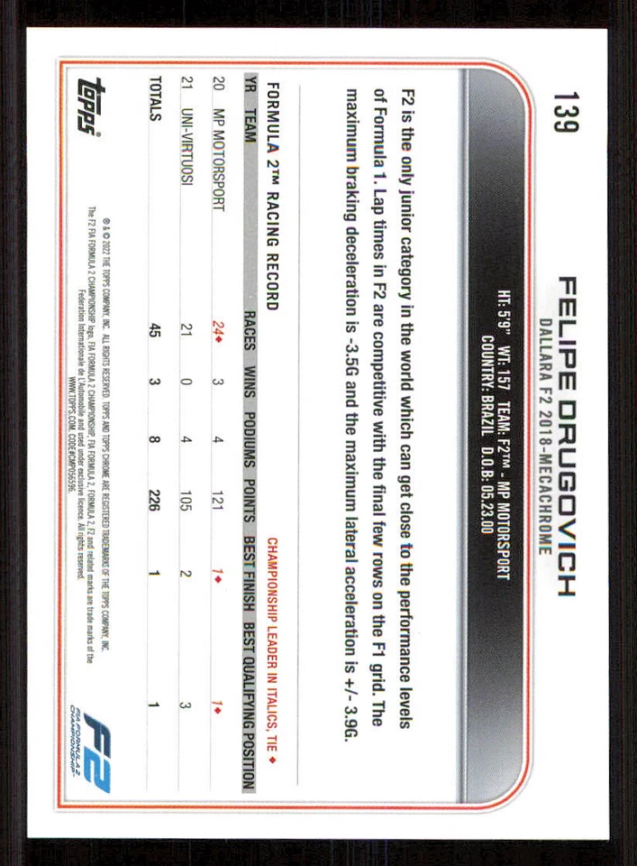 2022 Topps Chrome Formula 1 #139 Felipe Drugovich CAR - Image 2 of 2
