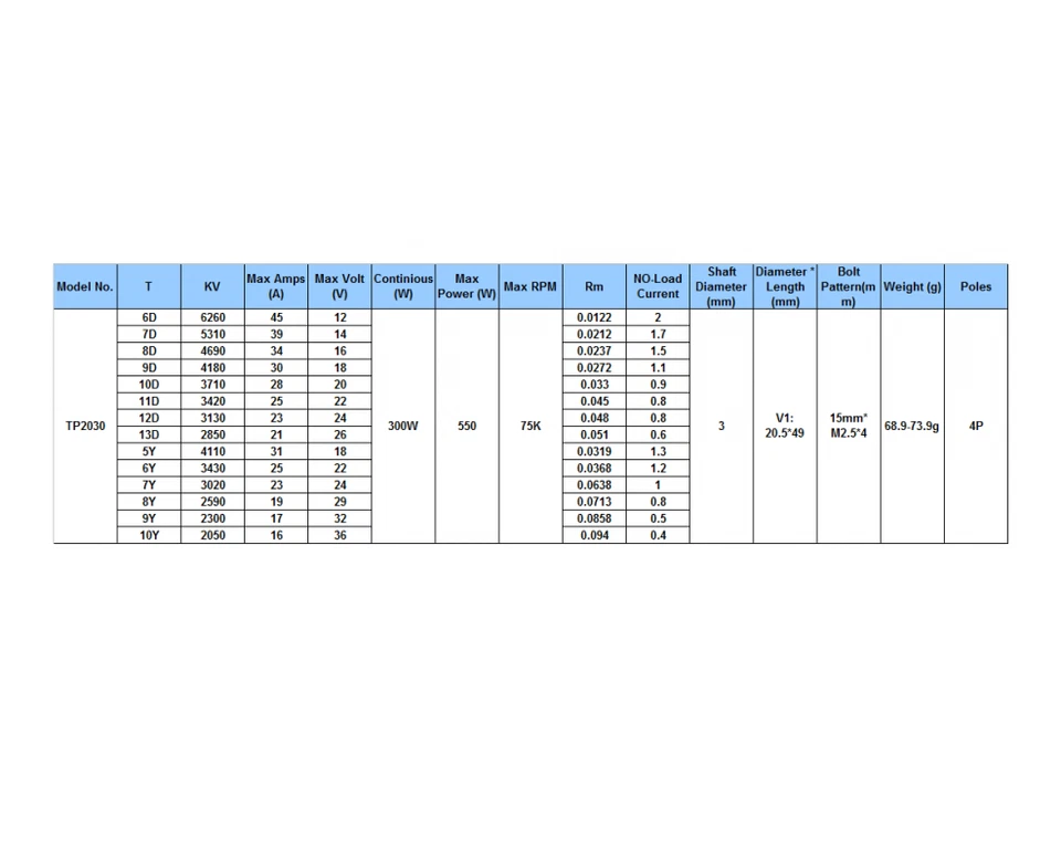 TP Power TP2030 2050KV 9S LIPo Brushless Motor RC Car 1/18 1/20 Mini Boat - Image 2 of 2