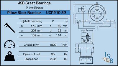 Cuscinetto 1-3/4" UCP-209-28 + Cuscino A Blocco Fuso Montato In - Foto 12