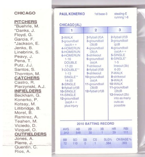 2010 Strat-O-Matic SOM w/ Additional Players - CHICAGO WHITE SOX Team Set
