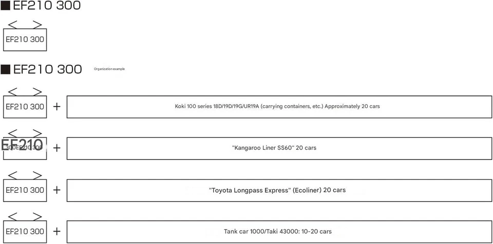 EF210 300 KATO N Gauge Freight Electric locomotive Momotaro 3092-1 NEW - Image 2 of 3