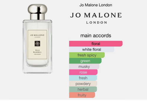 Jo Malone Wild Bluebell Cologne Spray 3.4 Ounce New with box - Picture 2 of 3