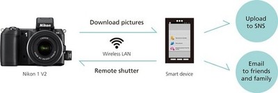 ⭐Nikon wu-1b⭐ニコン 美品⭐送料無料❤️ Genuine Nikon Wu-1b Wireless Mobile Adapter for sale online