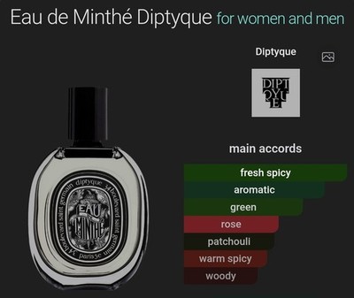 Diptyque Eau De Minthé Eau de Parfum, 75ml/2.5fl.oz. (Open Box) | eBay