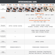 VEVOR Pinza Pressa Idraulica a Batteria Pinza Pressatubi Pinza Crimpatrice Co...