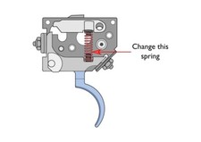 Tc Venture Dimension Light Trigger Spring 1.5 Lb
