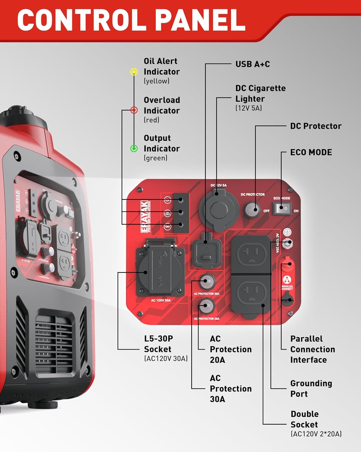 ERAYAK 4500W Portable Inverter Generator Super Quiet Gas Powered EPA ECO Mode
