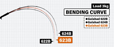 ギャラハド　GA-623B YAMAGA blonks Yamaga Blanks Galahad 623b Baitcasting Rod for sale online | eBay