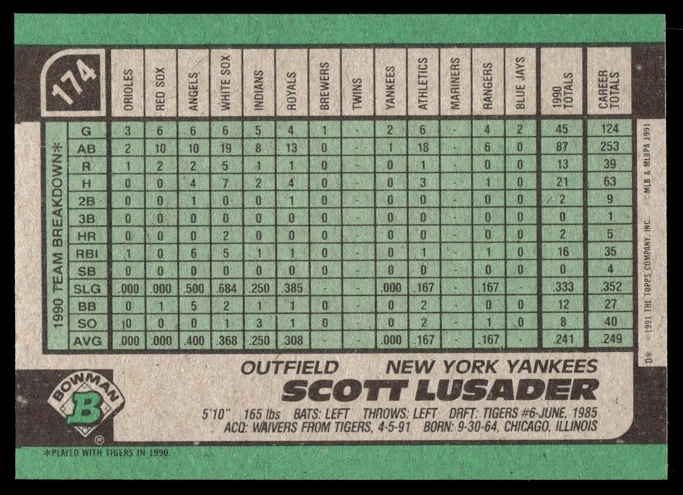 1991 Bowman Scott Lusader New York Yankees #174A - Image 2 of 2