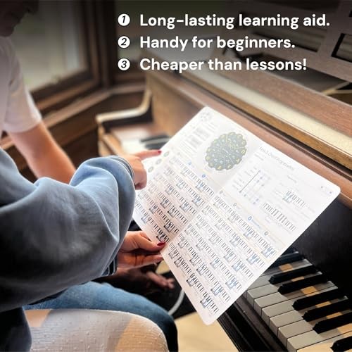 Piano Chord Chart - Laminated Card Cheat Sheet - Fits In Piano Chords ...