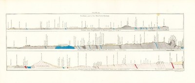 1842 ''Geology of New York'' Lithograph Plate 18 (Poughkeepsie, Fishkill, Amenia)