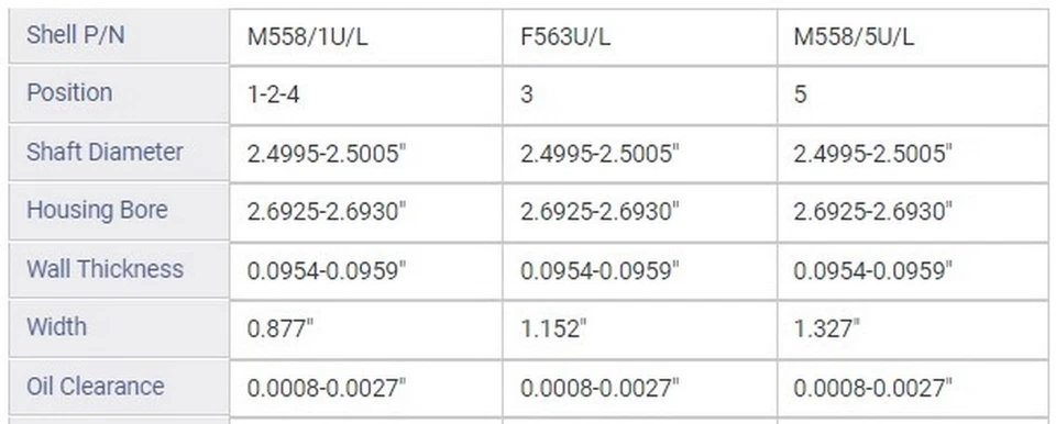 Engine Crankshaft Main Bearing Set Fits: 1959-1960 Dodge Truck; 1959-1974 Dodge - Image 2 of 2