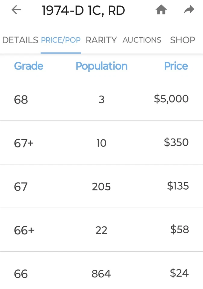 🔥 UNCIRCULATED (RED) 1974-D LINCOLN CENT DDO DDR AND RPM VARIETY - Image 3 of 4